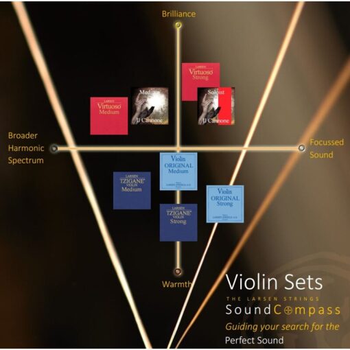 Larsen Tzigane 4/4 Violin String Set Medium Gauge with Loopend E Evergreen