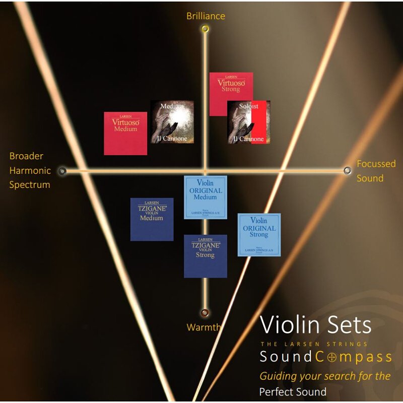 Larsen Il Cannone Soloist Violin String Set Evergreen